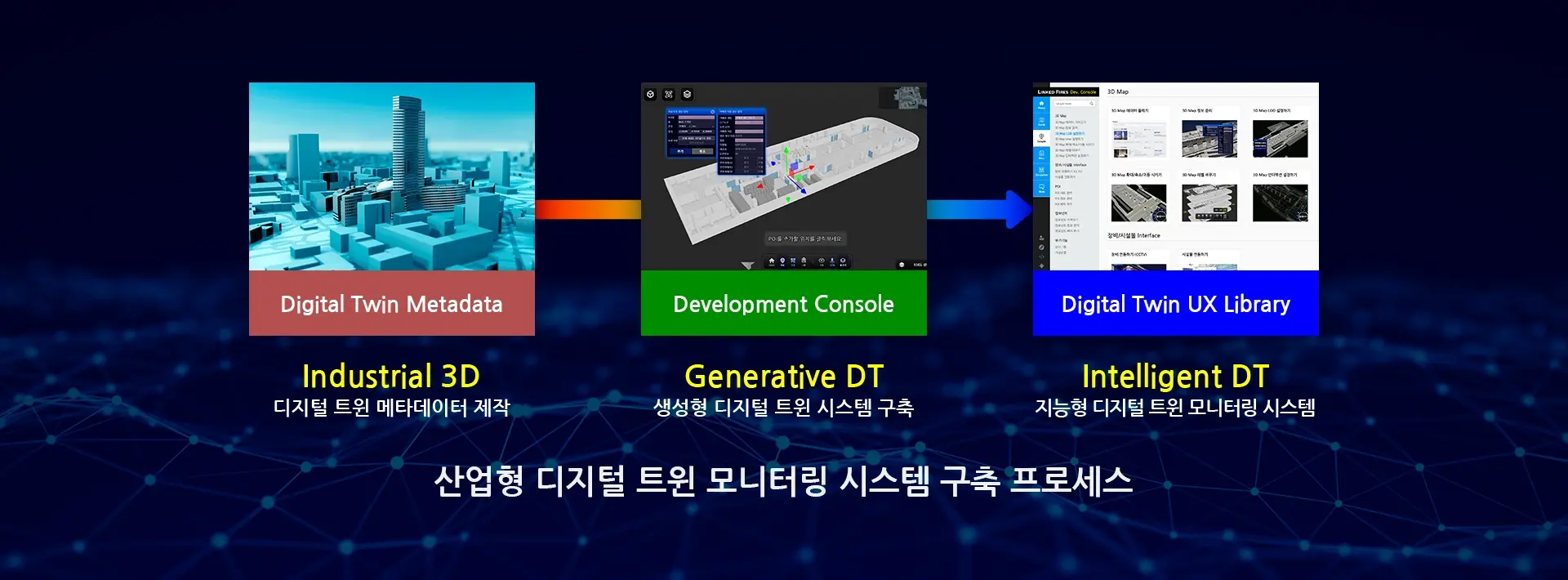디지털 트윈 프로세스